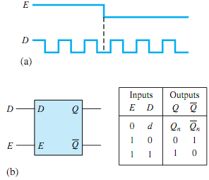 1957_Draw the logic diagram of the enabled D latch.png